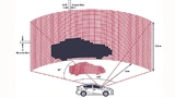 Lidar-System mit 32 vertikalen Kanälen, das seine Umgebung horizontal mit einer Winkelauflösung von 1° erfasst