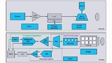Diskrete Bauelemente eines Lidar-Systems. Die direkt im Portfolio von Analog Devices befindlichen Signalketten- und Powermanagement-Bauelemente sind blau markiert