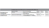 Empfängergröße und verwendete Optik im EVAL-ADAL6110-16 und potenzielle Pixelanordnung bei Umstellung des Empfängers auf SFH-2701