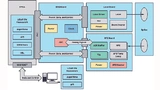 Architektur des Lidar-Entwicklungssystems AD-FMCLIDAR1-EBZ von Analog Devices