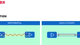 Bild 2: Differential versus Single-End: Jeder Kabeltyp hat Stärken und Schwächen. Welcher der bessere ist, hängt von der jeweiligen Anwendung ab.