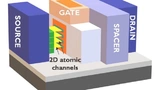 Eine DTCO-Analyse legt nahe, dass gestapelte 2D-Materialien mit Seitenkontakten benötigt werden, um mit Si-Nanosheets konkurrieren zu können.