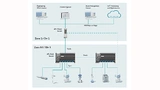 Advanced Physical Layer (APL) wird typischerweise in Ex-Bereichen eingesetzt, um eine Stammleitung (Trunk) in explosionsgefährdete Bereiche zu führen und um Sensoren und Aktoren mit Stichleitungen (Spur) an einen Switch anzuschließen