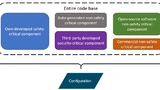 Bild 1. Beispiel für Codesegmentierung, bei der die Codebasis in verschiedene Softwarekomponenten unterteilt ist. 