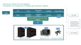 Übersicht des hardwarebasierten IC-Verifikationssystems Veloce von Siemens