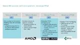 Übersicht der Eigenschaften des IC-Verifikationssystems Veloce von Siemens