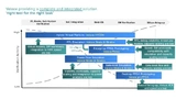 Durchgängiges Arbeiten mit dem IC-Verifikationssystem Veloce von Siemens