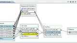 Testprozess