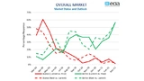 ECIA, Electronic Component Sales Trend, ECST
