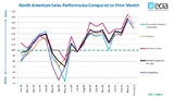 ECIA, Electronic Component Sales Trend, ECST