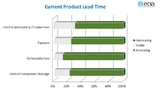 ECIA, Electronic Component Sales Trend, ECST