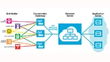  Zentraler Baustein eines LoRaWAN-Netzwerkes ist der Netzwerkserver. Er leitet die Daten von und zu den Funksensoren weiter und steuert auch das LoRaWAN, um das Funknetzwerk an veränderte Umgebungsbedingungen anzupassen