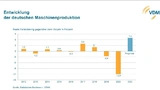 VDMA hannover Messe Industrie 4.0