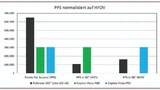 PPS normalisiert auf HFOV