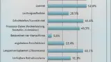 Studie Bild 2