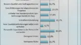 Studie Bild 7