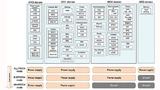 Für die vier Versorgungsbereiche des RE-Mikrocontrollers stehen dem Entwickler unterschiedliche Funktionen zum Steuern der Stromversorgung zur Verfügung