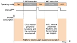 Im Software-Stand-by-Modus werden die CPU angehalten und dieTaktgeber. Die Stromversorgung arbeitet allerdings weiter und der RAM wird mit Spannung versorgt