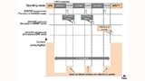 . Im Schlummermodus arbeiten nur einige wenige Funktionen des RE-Mikrocontrollers. 