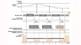  Einsatz des Schlummermodus um eine analoge Spannung zu messen. 1. Aktivieren des Software-Stand-by-Modus, indem ein WFI-Befehl ausgeführt wird, nachdem der Schlummermodus eingestellt wurde