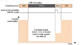  Im Deep-Software-Stand-by-Modus sind nahezu alle Funktionen des RE-Mikrocontroller abgeschaltet. Nur die Stromversorgung und SOSC (Secondary Oscillator