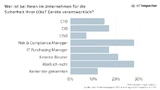 Verantwortliche für IT-Sicherheit