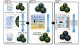 ACS Nano, KIST, Sodium-Ion Battery Anode