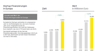 Start-up-Barometer Europa