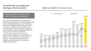 Start-up-Barometer Europa