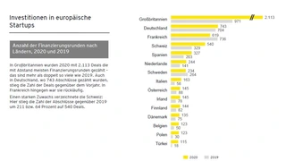 Start-up-Barometer Europa