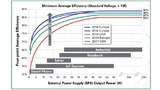 Littelfuse, Efficiency Standards