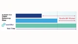 In einem hierarchischen DFT-Ansatz kann ein nicht-optimiertes Multiplexer-Netzwerk die maximal mögliche Datenübertragungsrate nicht ausschöpfen