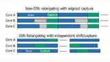 Wenn Capture-Zyklen ausgeführt werden, müssen einige ohne SSN-Blöcke aufgefüllt werden (Padding), was mit einer Verschwendung an Datenübertragungsrate und Testzeit gleichgesetzt werden kann