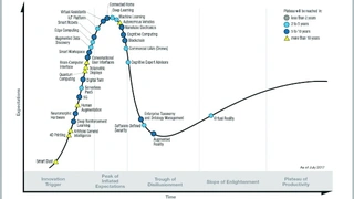 Gartner Hype-Zyklus, bei dem zuletzt Virtual Reality auftaucht.