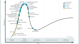 Gartner Hype-Zyklus Sommer 2018.