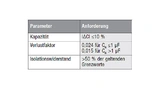  Anforderungen der IEC 60384-14 an Kapazität, Dissipationsfaktor und Isolationswiderstand