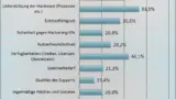 Kriterien Betriebssystem