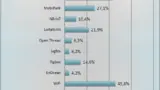 IoT-Übertragungsstandard