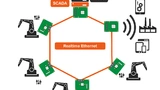 Systemkonsolidierung auf Multi-Core-Modulen