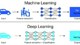 ML/DL
