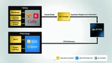 Machine-Learning-Implementierungsansatz