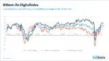 Digitalisierung Industrie 4.0 IIoT