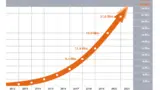 IO-Link setzt 2020 seinen Wachstumskurs fort