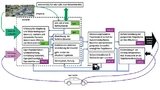 . Funktionsdiagramm mit der Verteilung der ASIL-Attribute. Sicherheitsrelevant ausgelegt sind nur die Ausführung und Kontrolle über den Fahrzeugantrieb sowie die Kommunikation
