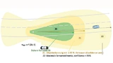  Zonen in der Umwelterkennung. Die Eigengeschwindigkeit ist abhängig von der Größe der errechneten Sicherheitszone und vom Fahrzeugeigenzustand (Symbol E) zu wählen
