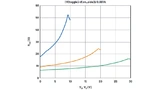 Ergebis der Simulation mit WN = 1170 µm.