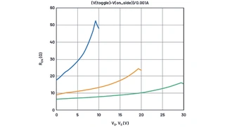 Ergebis der Simulation mit WN = 1170 µm.
