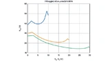 Ergebnis der Simulation mit RDN = 22 Ω.