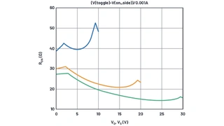 Ergebnis der Simulation mit RDN = 22 Ω.