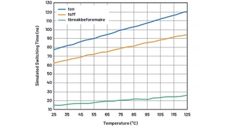 Simulierte Temperaturabhängigkeit der Zeitverzögerung.